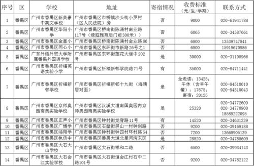 广州花都学汽车学费多少