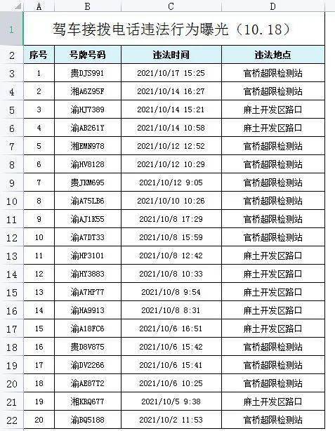 汽车违法电话号码多少