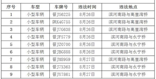 汽车违法电话号码多少