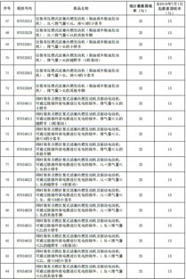 汽车维修税率是多少