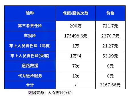 每年汽车保险多少钱