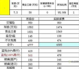 每年汽车保险多少钱