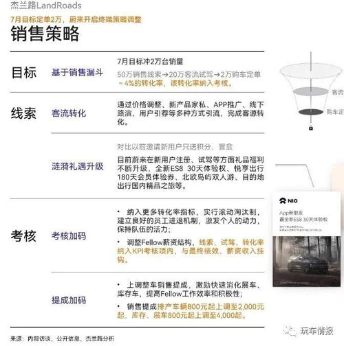 汽车提成有多少