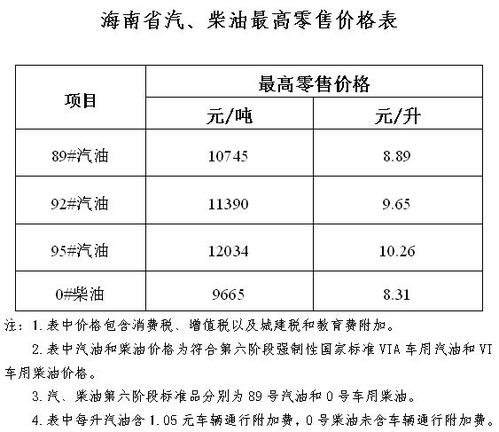 海南省汽车指标是多少