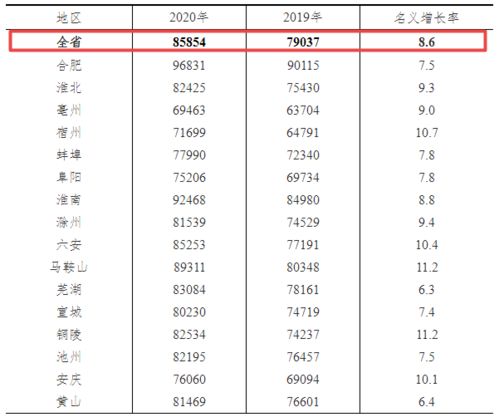 安徽汽车装调工资多少