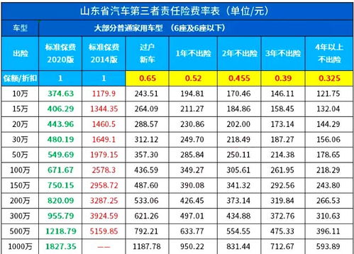汽车全保险多少钱一年