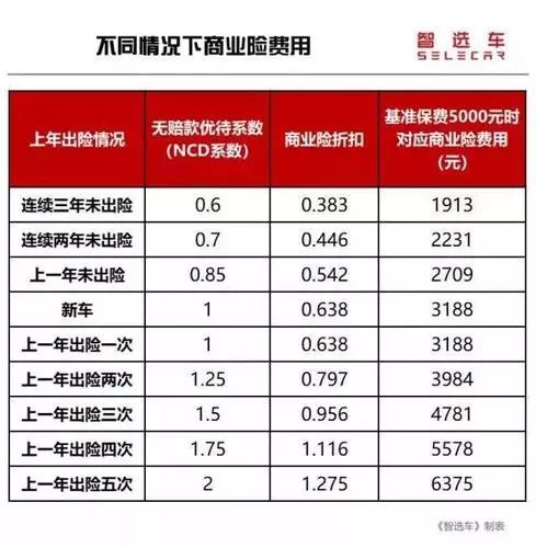 汽车全保险多少钱一年