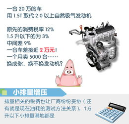 一辆汽车多少税