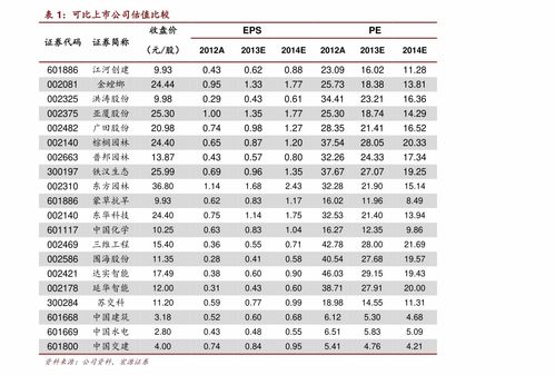 汽车运费是多少钱