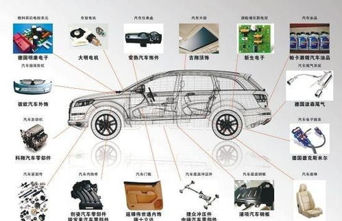 一台汽车有多少零部件