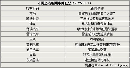 汽车销售工资一般多少