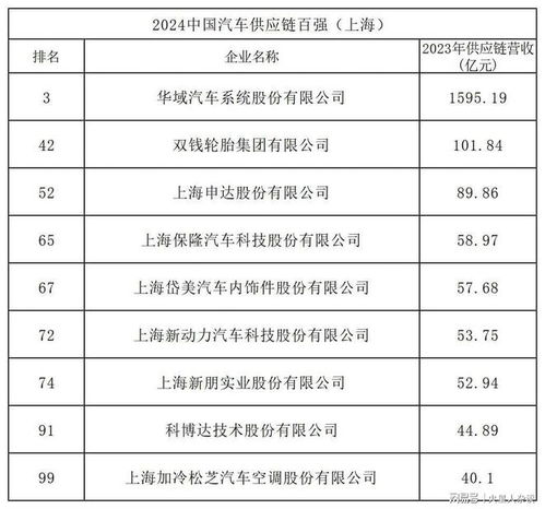 汽车配件工资一般多少
