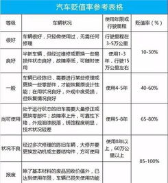 汽车的年限是多少年