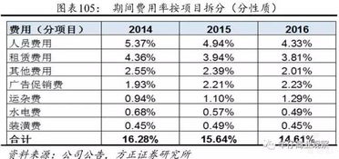 汽车3年多少折旧费用