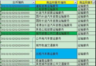 汽车能抵扣多少税
