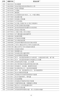 中方对美加征84%关税正式生效