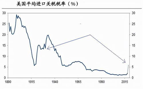 美对华关税升至145%