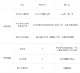 外卖平台大战 消费者能薅到多少羊毛？