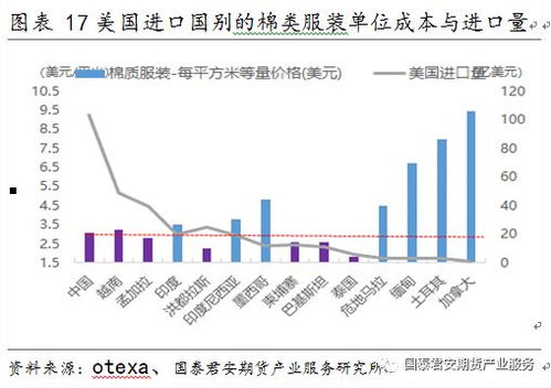 中国贸易摩擦进入高强度阶段