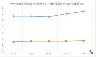 中国贸易摩擦进入高强度阶段
