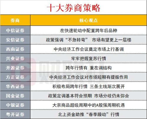 重磅会议定调 A股下步怎么走