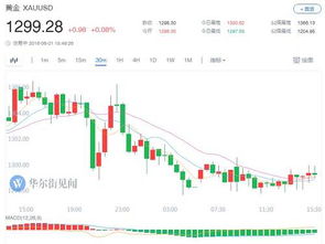 金价飙涨致备婚三金成本激增