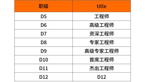快递员入职京东13年工资共100多万