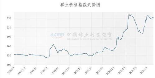 中国出手 稀土价格暴涨210%