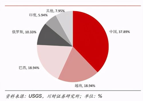 中国稀土出口管制还在继续