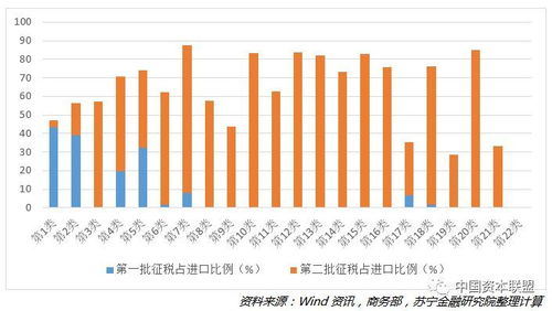 中美最终加征多少关税?媒体解数学题