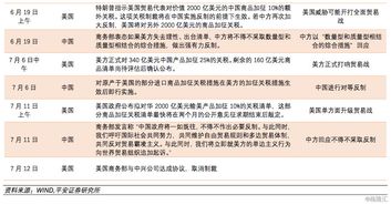 中美最终加征多少关税?媒体解数学题