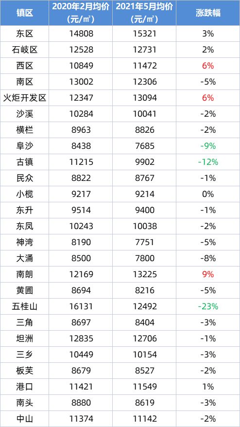 小区来怪鸟 叫声像机关枪