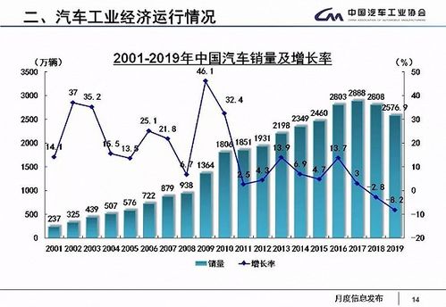 汽车会用多少流量(汽车会用多少流量,探究现代车辆数据消耗与影响因素) 汽车会用多少流量(汽车会用多少流量,探究现代车辆数据消耗与影响因素)