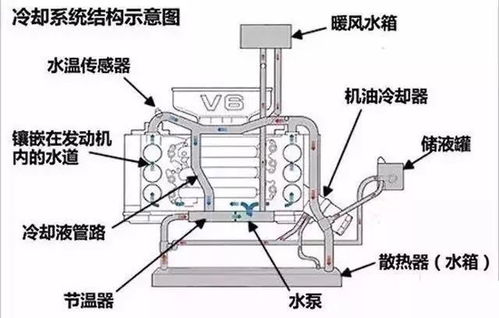 汽车泵多少安(汽车泵的电流量解析，多少安？