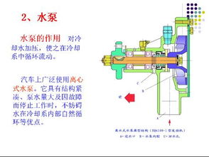 汽车泵多少安(汽车泵的电流量解析，多少安？