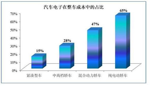 正常汽车功率多少(正常汽车功率及其影响因素详解)