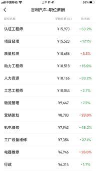 汽车编辑月薪多少(汽车编辑的月薪究竟有多少？揭秘行业薪酬真相)