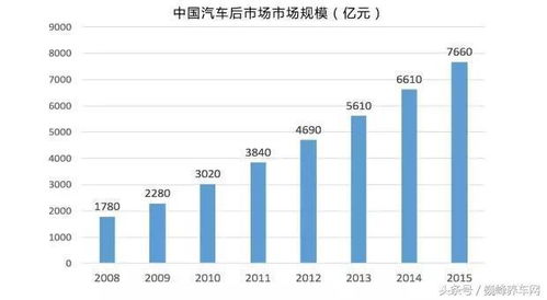 汽车每年多少万亿(汽车产业的繁荣，每年多少万亿的产值与未来展望)
