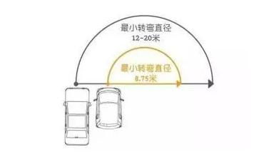 汽车引力油耗多少(汽车引力油耗多少，深度解析与影响因素探讨)