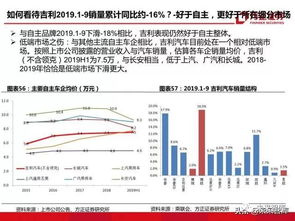 目前汽车跌价多少(汽车市场风云变幻，跌价趋势深度解析)