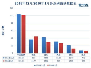 目前汽车跌价多少(汽车市场风云变幻，跌价趋势深度解析)