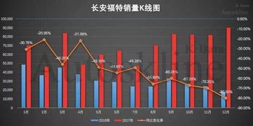 目前汽车跌价多少(汽车市场风云变幻，跌价趋势深度解析)