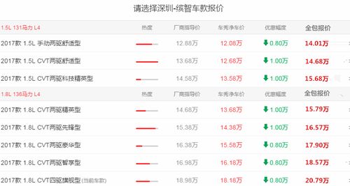 汽车全包多少(汽车全包多少，价格、服务及选择因素解析)