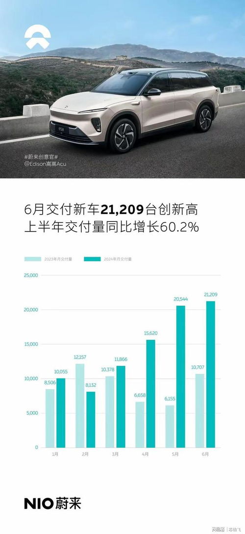 2020汽车运营多少(探究汽车运营在2020年的多元维度)