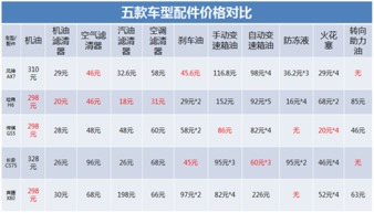 汽车养保多少(汽车养保多少，深度解析汽车保养成本与周期)