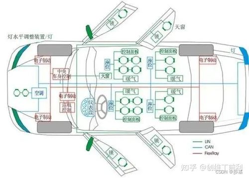 汽车布线多少公里(汽车布线多少公里，影响因素与考虑因素)