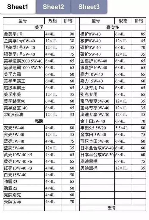 汽车机油原价多少(汽车机油原价揭秘，价格背后的因素与知识)