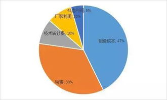 汽车抛光多少费用(汽车抛光费用详解，价格因素与影响因素)