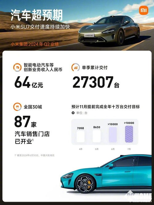小米汽车多少长度(小米汽车长度揭秘，工艺与设计的完美结合)