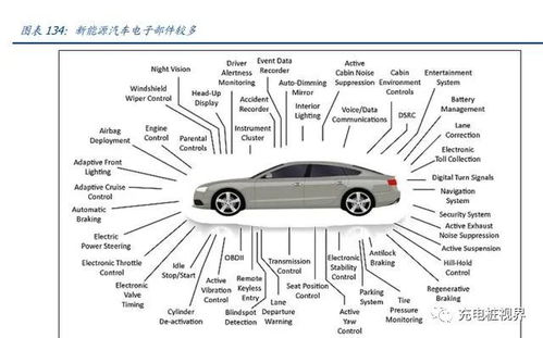 汽车产生多少电流(汽车产生多少电流，汽车电力系统的解析)